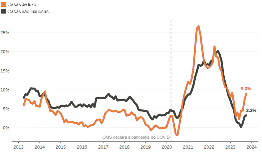 Median home sale price