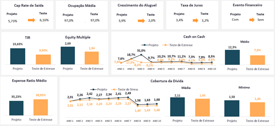 Key indicators for real estate funds in the u.s.