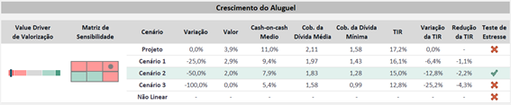 Stress Test for real estate funds