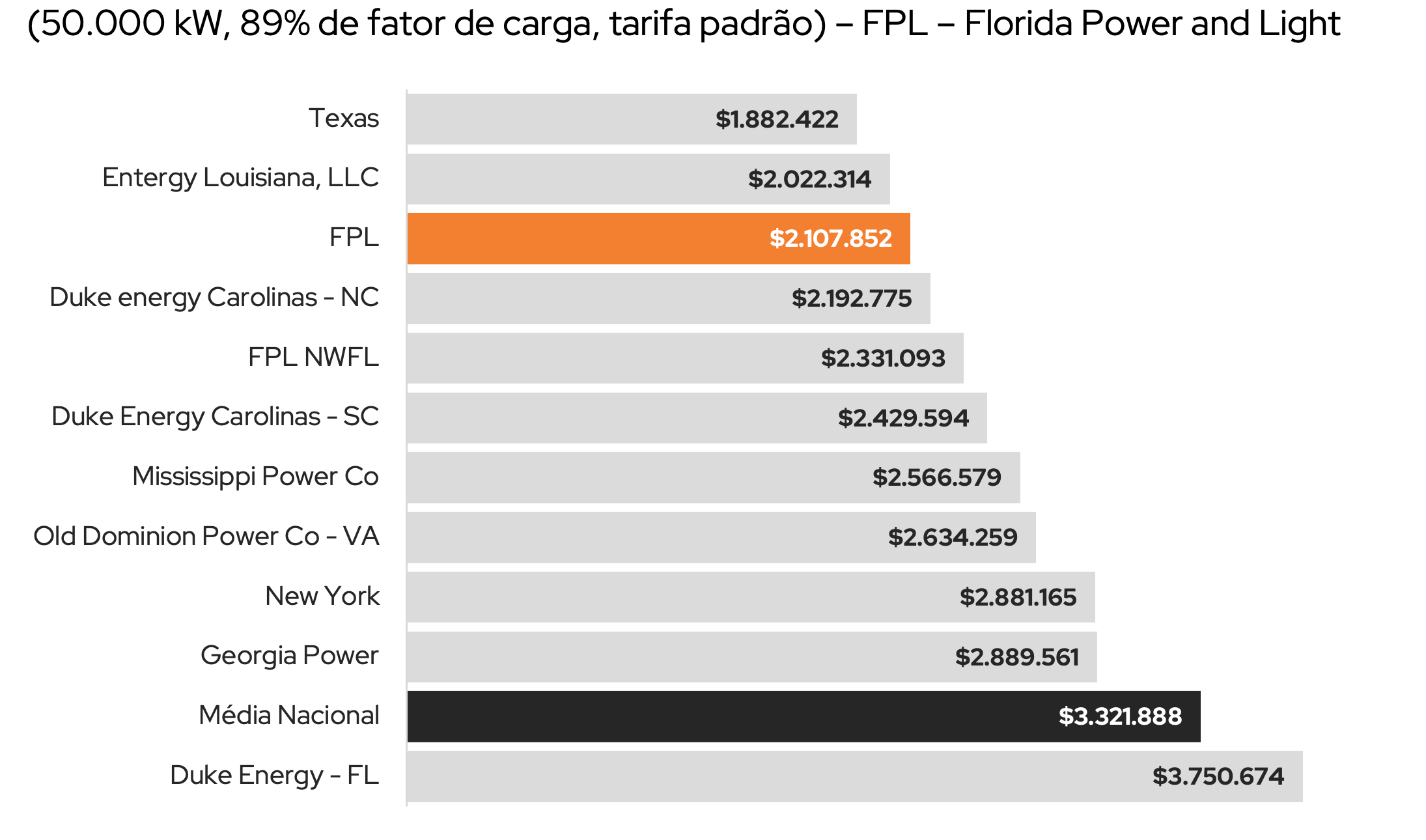 Cost of industrial facilities