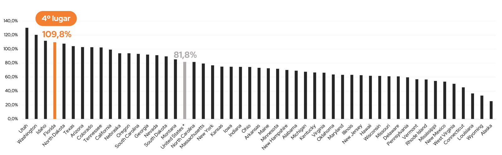 GDP growth