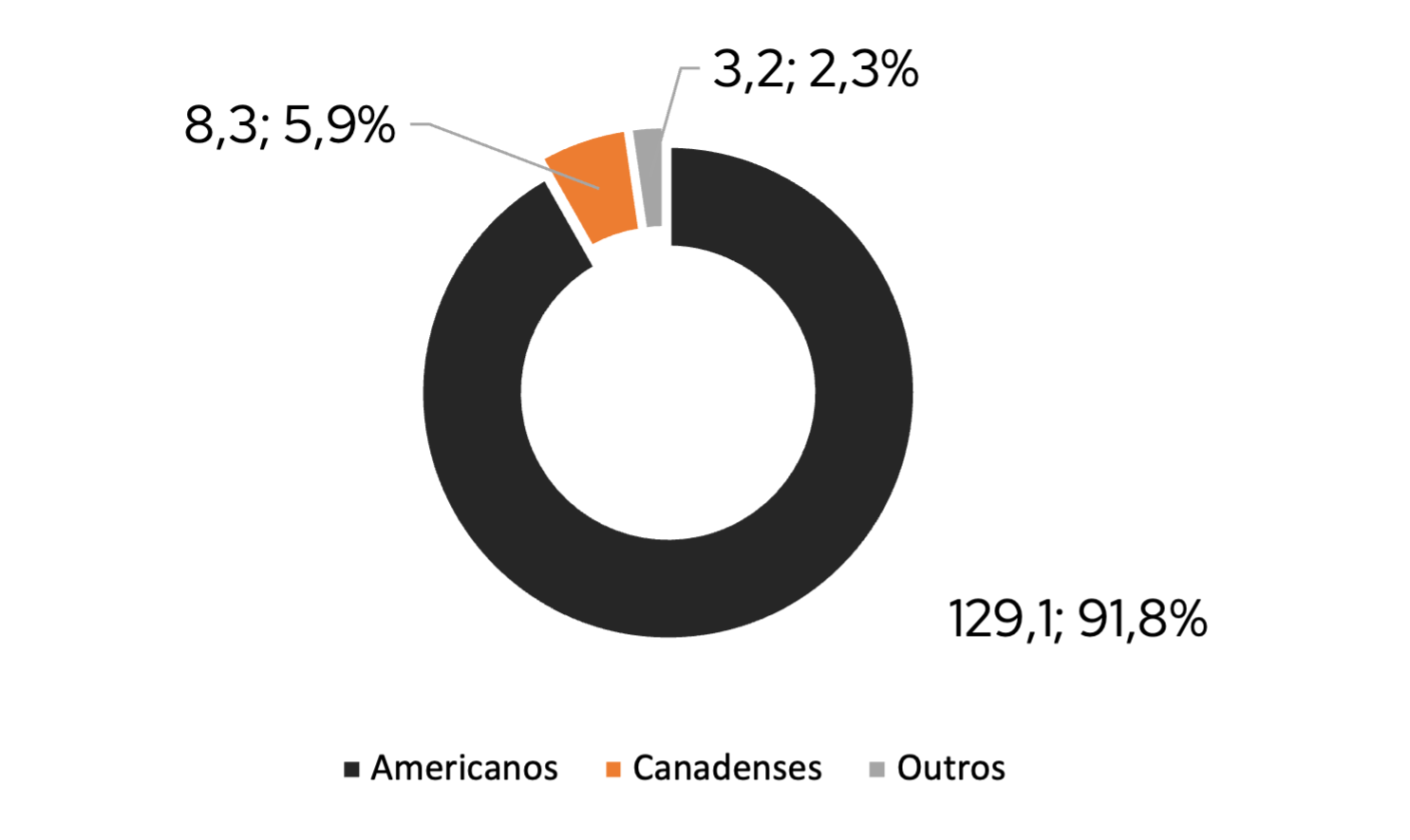 Visitors 2023