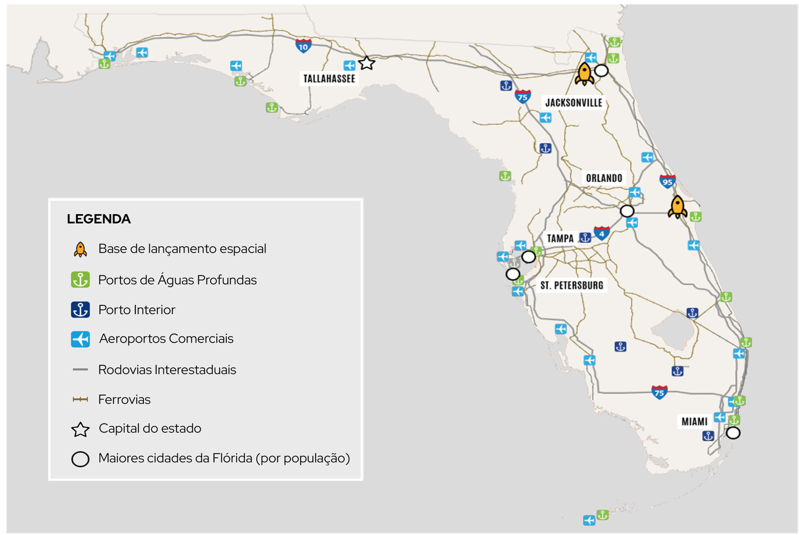 Transportation infrastructure